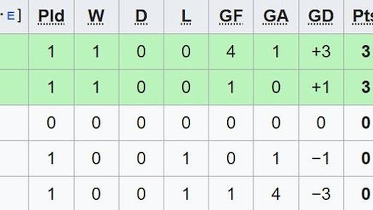 Klasemen sementara Grup B Piala AFF 2024. (c) Wikipedia