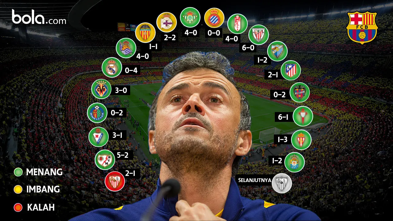 Luis Enrique, Barcelona (bola.com/Rudi Riana)