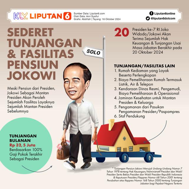 Infografis Sederet Tunjangan dan Fasilitas Pensiun Jokowi. (Liputan6.com/Abdillah)