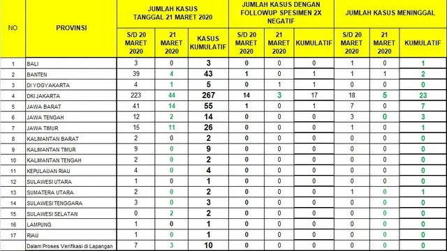 Corona, Virus Corona, Corona COVID-19, Wabah Corona, COVID-19, Corona di Indonesia, Indonesia Positif Corona