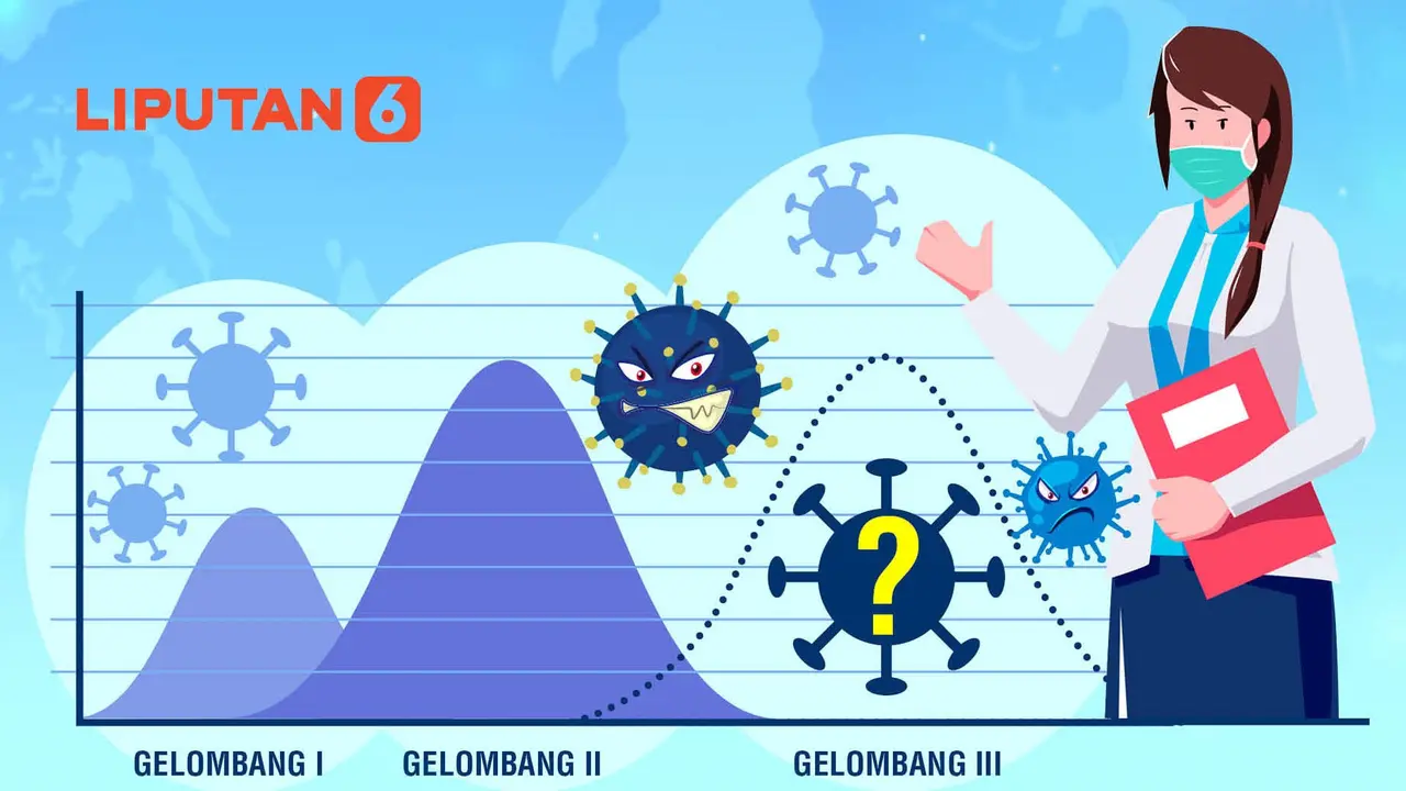 Banner Infografis 9 Strategi Antisipasi Potensi Gelombang III Covid-19 Saat Libur Nataru. (Liputan6.com/Niman)