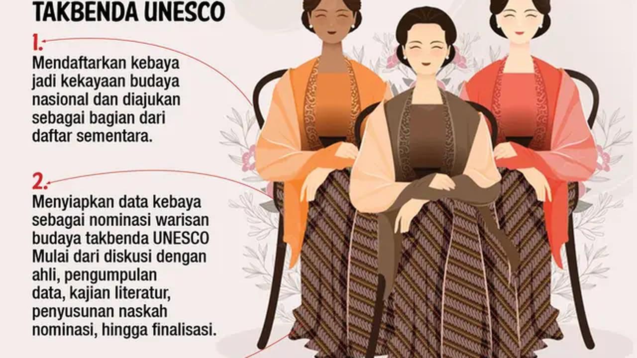Infografis Tahap Pengajuan Kebaya Jadi Warisan Budaya Takbenda UNESCO. (Liputan6.com/Triyasni)