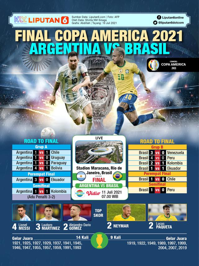 Infografis Final Copa America 2021 Argentina vs Brasil