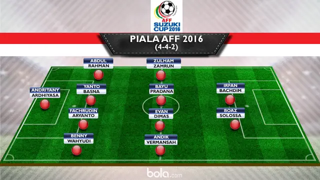 Timnas Indonesia