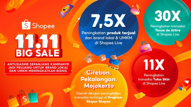 Shopee 11.11 Big Sale