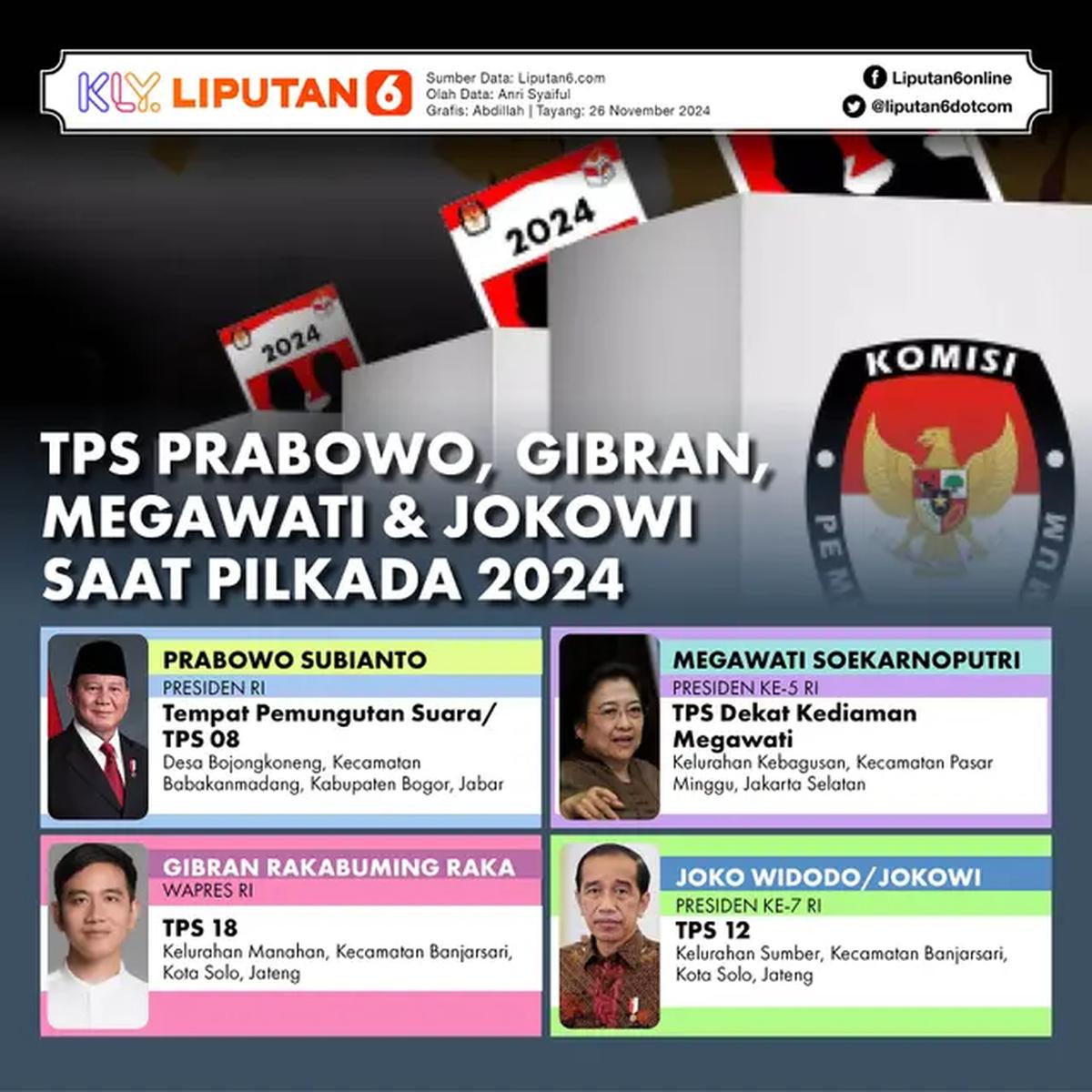 Infografis TPS Prabowo, Gibran, Megawati, dan Jokowi Saat Pilkada 2024. (Liputan6.com/Abdillah)