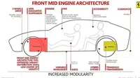 Bocoran calon mobil bertenaga listrik Ferrari. (Car Magazine UK)