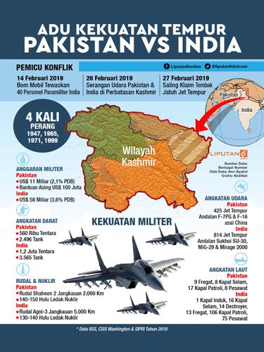 Infografis Adu Kekuatan Tempur Pakistan Vs India