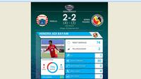 Statistik Hendra Adi Bayauw dan Semen Padang di laga terakhir babak 8 besar Piala Jenderal Sudirman.