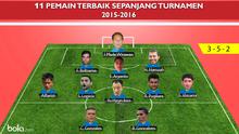 11 Pemain Terbaik Sepanjang Turnamen 2015-2016 (bola.com/Rudi Riana)