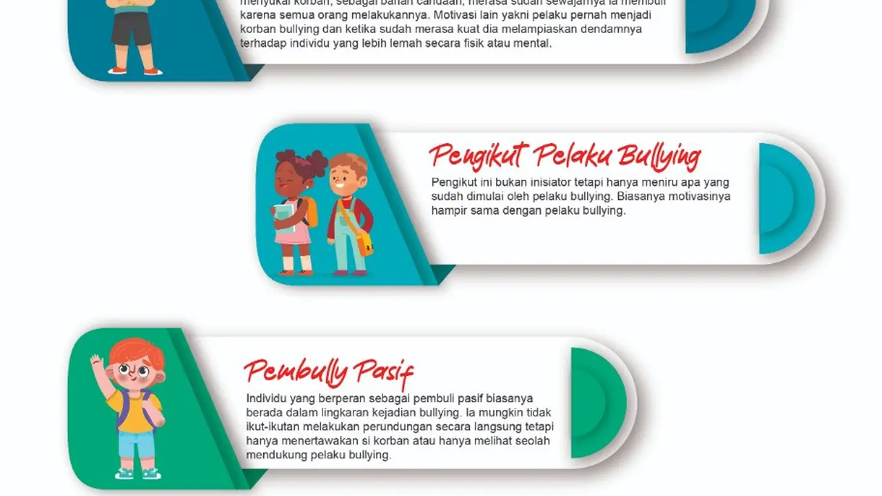 Infografis - Mengenal siapa dan peran dalam lingkaran bullying. (Liputan6.com/Kusfitria Marstyasih)
