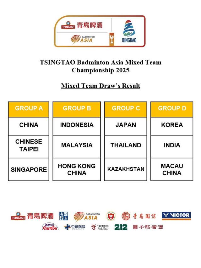 Badminton Asia Mixed Team Championship 2025 - Group Draw Results