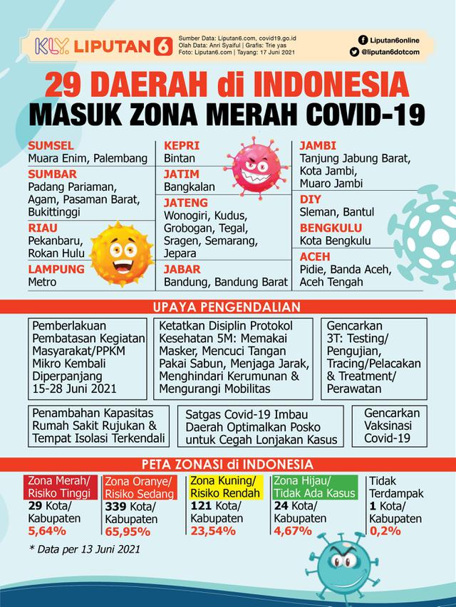 Infografis 29 Daerah di Indonesia Masuk Zona Merah Covid-19. (Liputan6.com/Trieyasni)