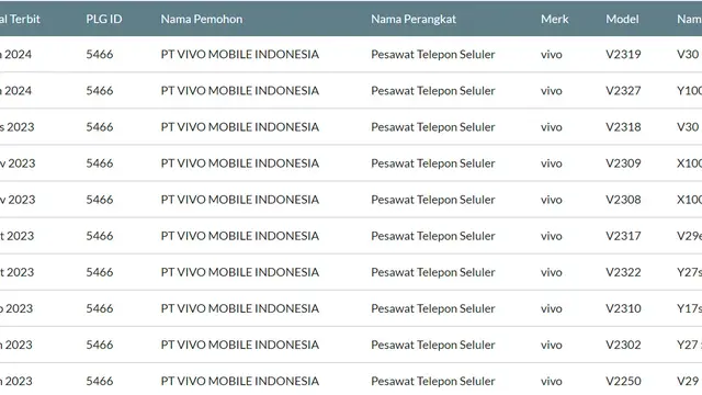 Vivo V30 Series muncul di situs Postel Kominfo (Tangkapan layar situs Postel Kominfo)