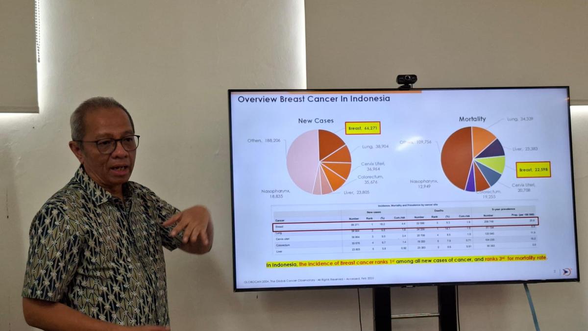 Pakar Ungkap Cara CERDIK agar Kanker Payudara Bisa Disembuhkan 100 Persen