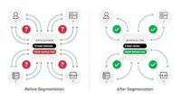 Mengenal Teknologi EAA untuk Akses Jaringan Anti-hacker Berbasis Identitas