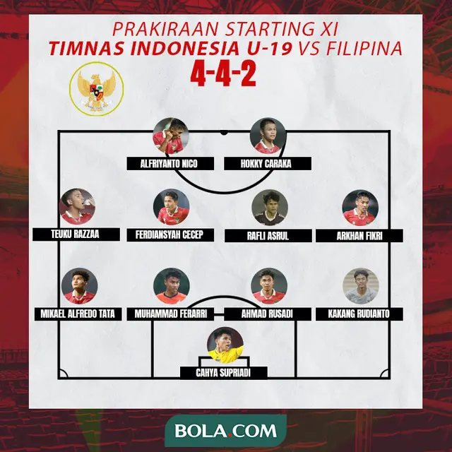 Timnas Indonesia U-19 - Prakiraan starting XI Indonesia U-19 saat menghadapi Filipina