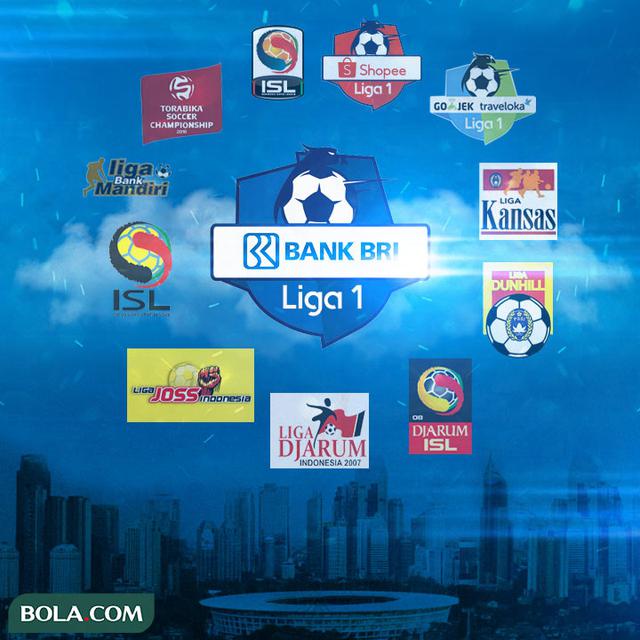 Liga 1 - Ilustrasi Liga 1 BRI dan Liga Indonesia dari masa ke masa