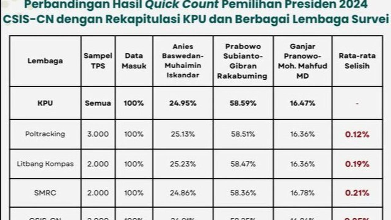 Verifikasi Data 5 Lapis Poltracking Saat Survei
