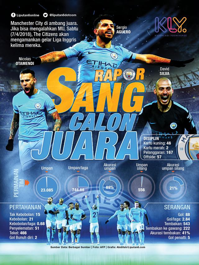 Infografis Rapor Sang Calon Juara