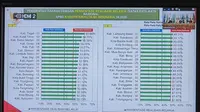 Kabupaten Gowa Masuk Urutan ke-4 Penggunaan Anggaran di Atas Rata-Rata APBD Se-Indonesia