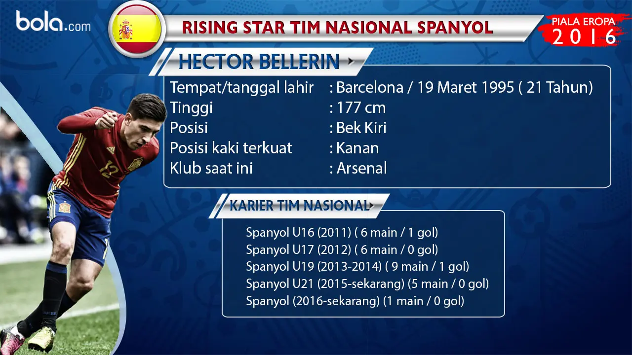 Hector Bellerin