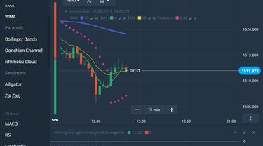 Olymp Trade Forex