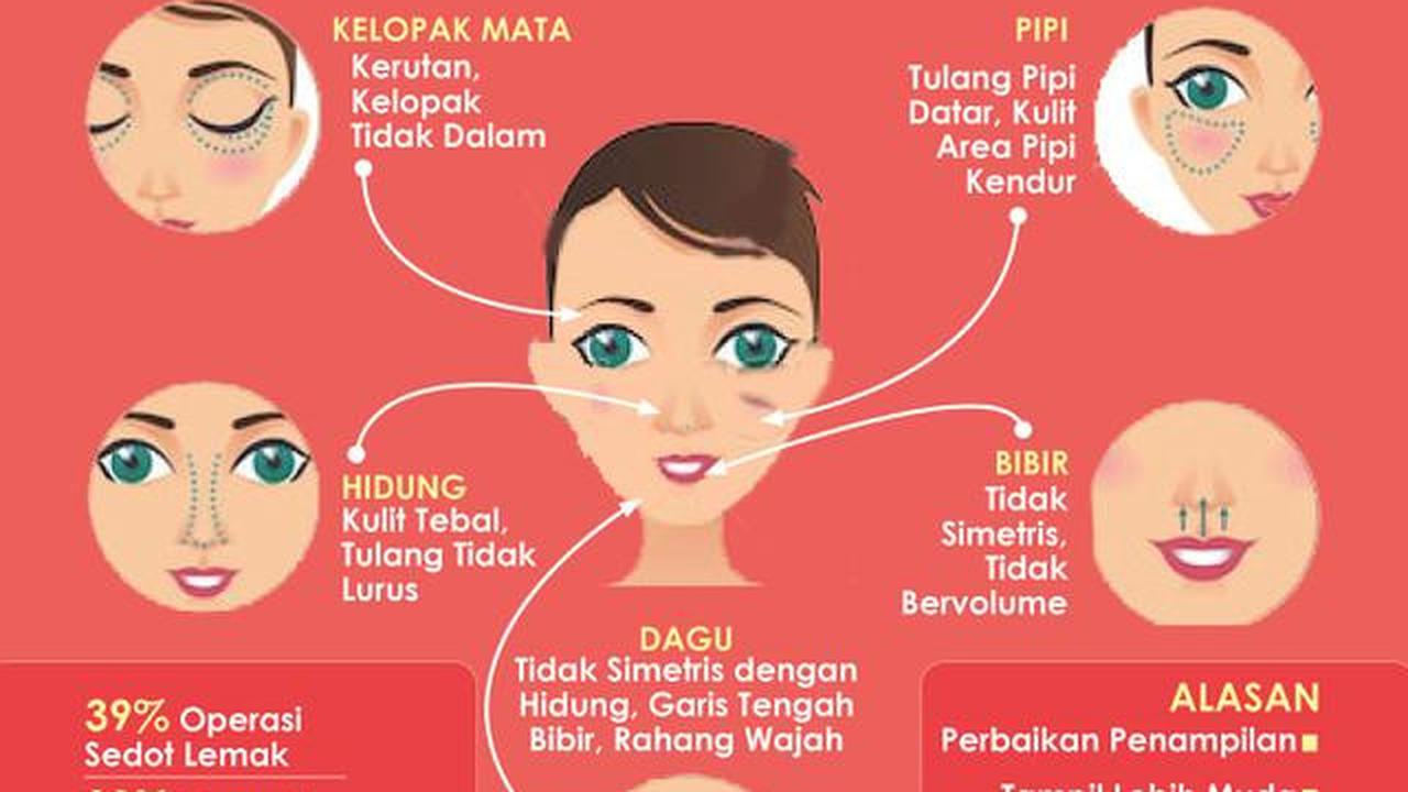 Infografis Fenomena Operasi Plastik (Liputan6.com/Triyasni)