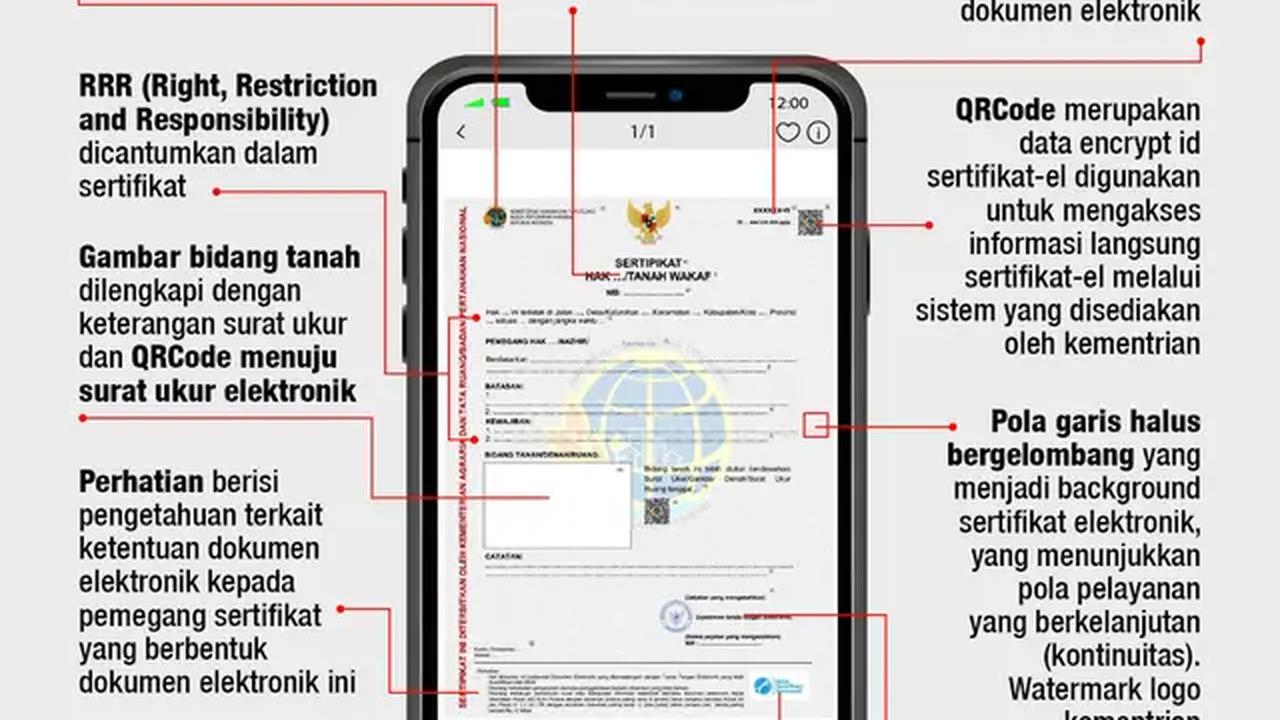 INFOGRAFIS: Penampakan Sertifikat Tanah Elektronik (Liputan6.com/ Abdillah)