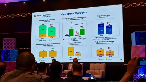 Emiten UNTR: Penjualan Alat Berat Komatsu Turun 21% hingga Agustus 2026