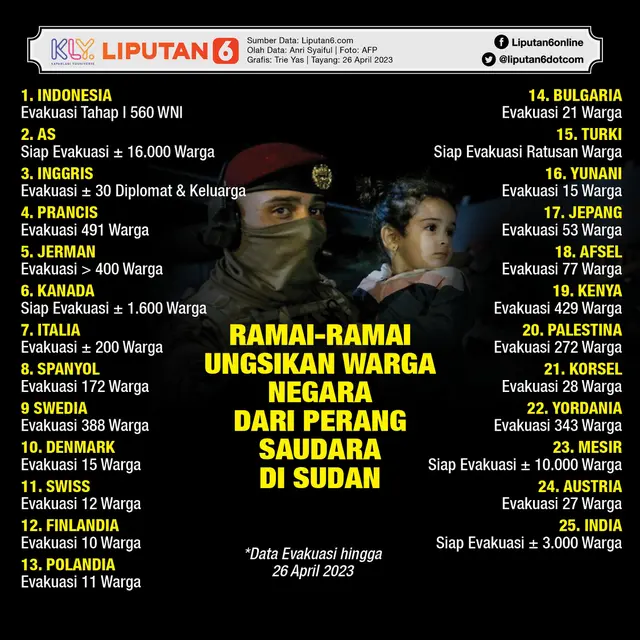Infografis Ramai-Ramai Ungsikan Warga Negara dari Perang Saudara di Sudan. (Liputan6.com/Trieyasni)