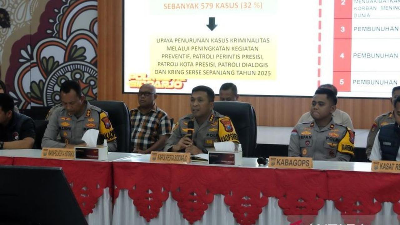 Polresta Sidoarjo Catat Penurunan Kasus Kriminal Signifikan Sepanjang 2025