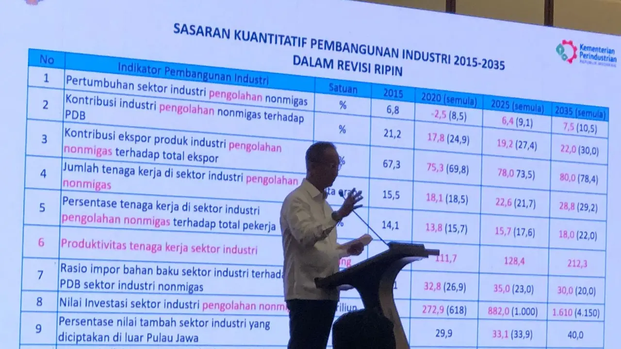 Menteri Perindustrian (Menperin) Agus Gumiwang Kartasasmita membuka Rapat Kerja Kementerian Perindustrian Tahun 2023, di Jakarta (16/6/2023). (Tira/Liputan6.com)
