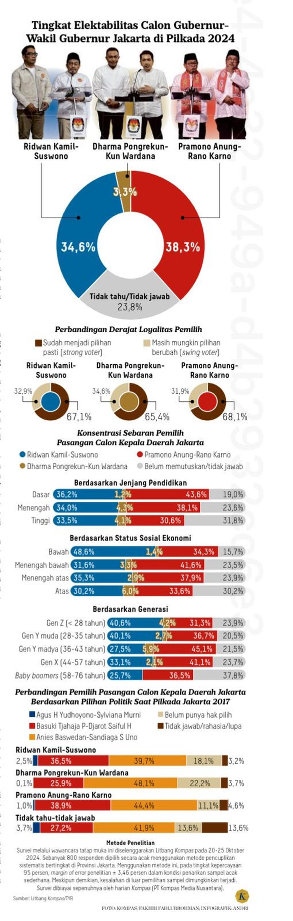 survei litbang kompas