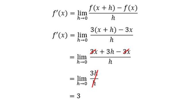 turunan fungsi aljabar