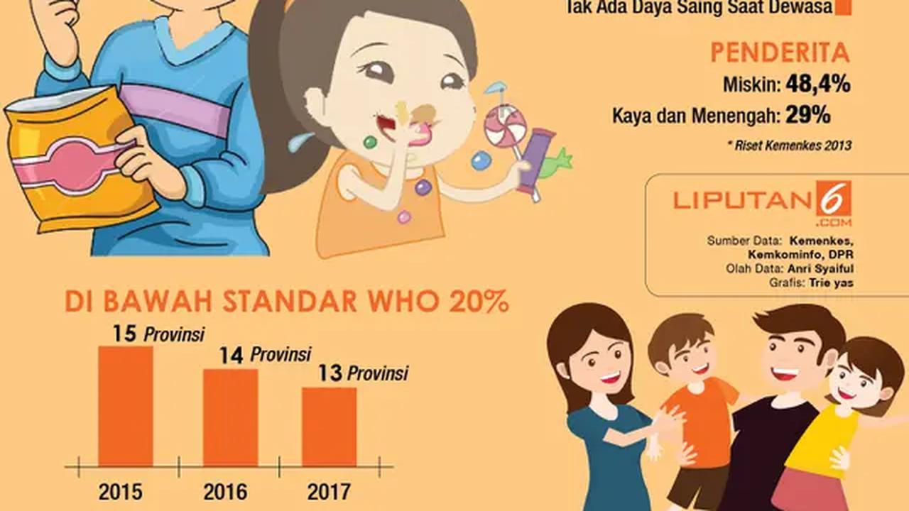 Infografis Stunting, Ancaman Hilangnya Satu Generasi. (Liputan6.com/Triyasni)