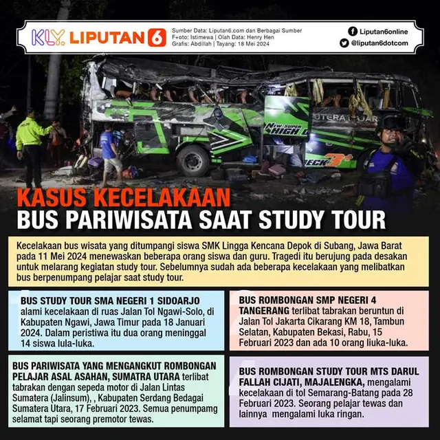 <p>Infografis Kasus Kecelakaan Bus Pariwisata Saat Study Tour.  (Liputan6.com/Abdillah)</p>