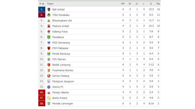 Klasemen Shopee Liga 1 2019