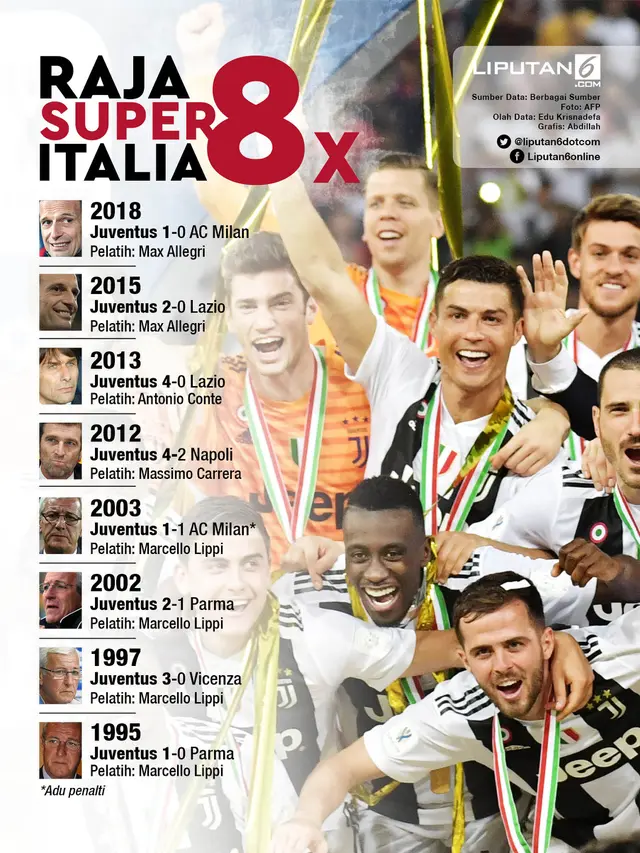 Infografis Raja Super Italia
