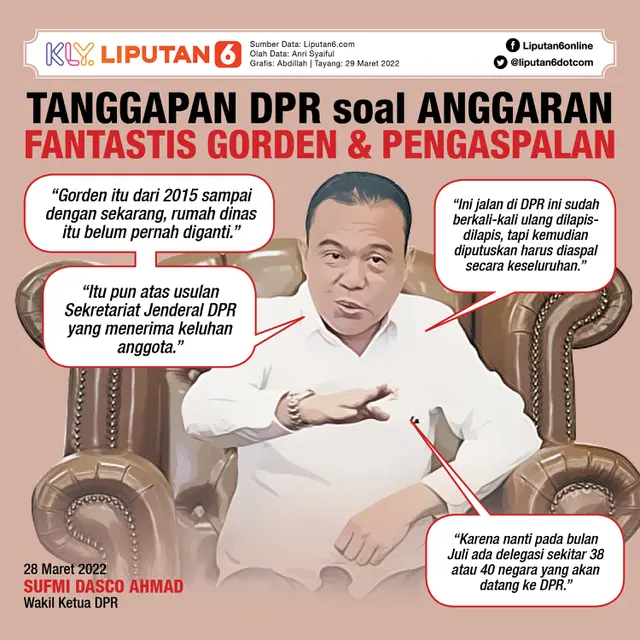 Infografis Tanggapan DPR soal Anggaran Fantastis Gorden dan Pengaspalan. (Liputan6.com/Abdillah)