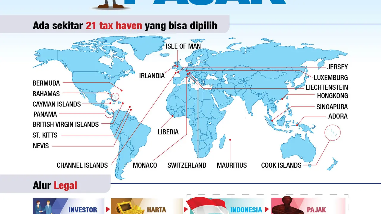 Infografis Tax Haven