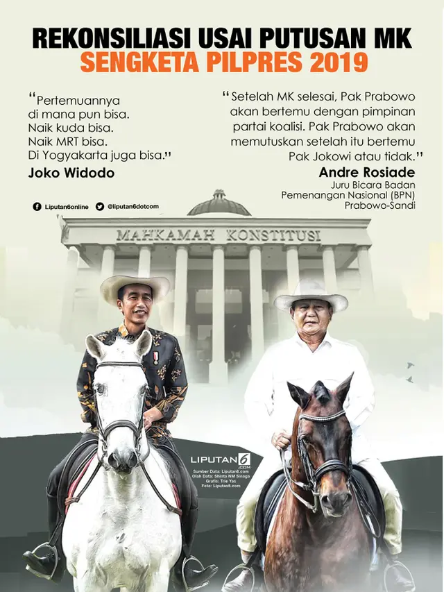Infografis Rekonsiliasi Jokowi-Prabowo Usai Putusan MK