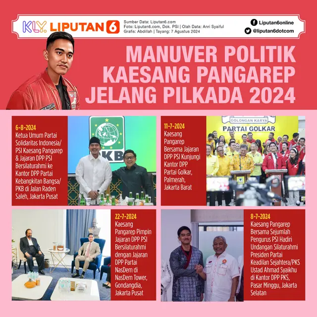 Infografis Manuver Politik Kaesang Pangarep Jelang Pilkada 2024. (Liputan6.com/Abdillah)