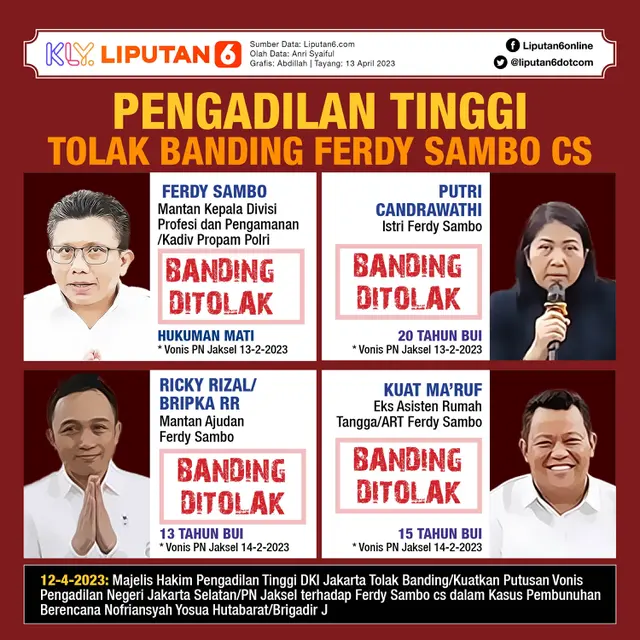 Infografis Pengadilan Tinggi Tolak Banding Ferdy Sambo Cs. (Liputan6.com/Abdillah)