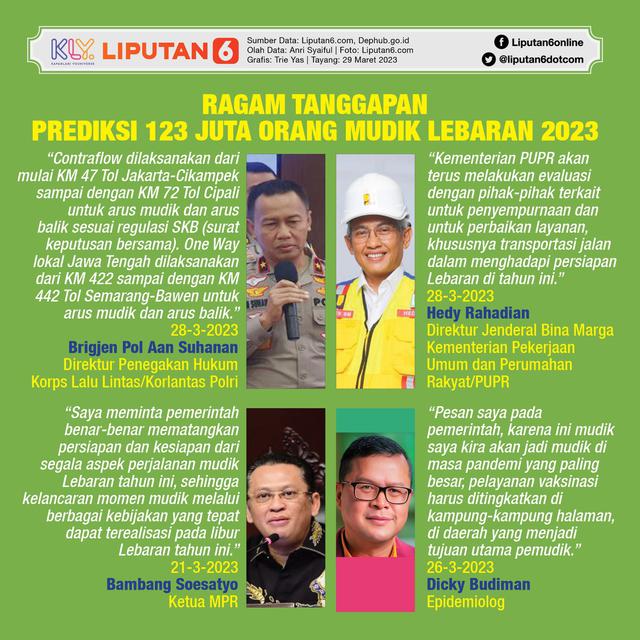 Infografis Ragam Tanggapan Prediksi 123 Juta Orang Mudik Lebaran 2023. (Liputan6.com/Trieyasni)