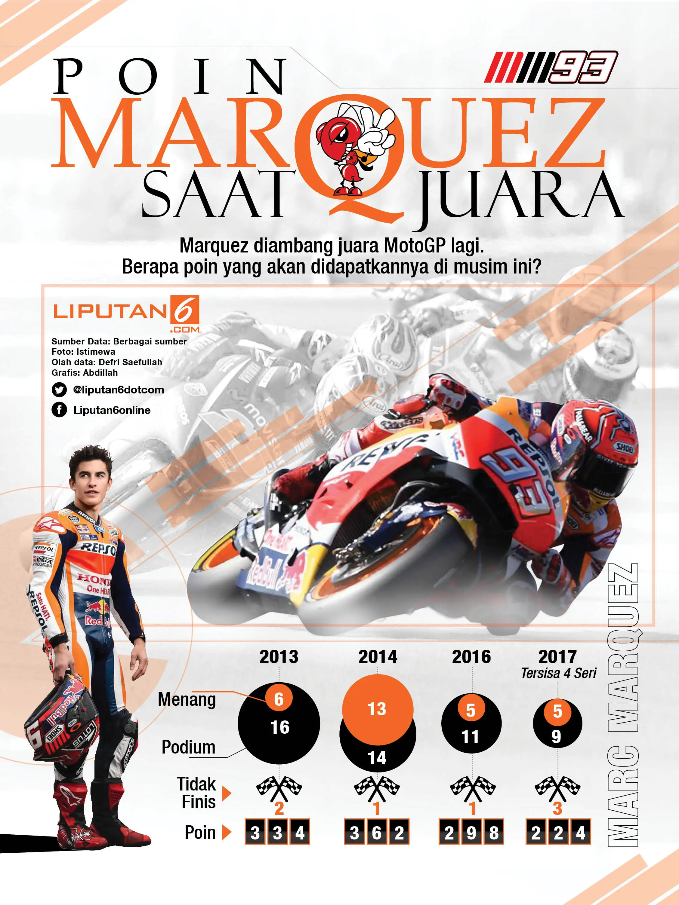 Infografis poin Marquez jika Juara MotoGP (Liputan6.com/Abdillah)