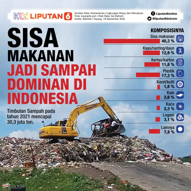 Infografis Journal_ Sisa Makanan Jadi Sampah Dominan di Indonesia