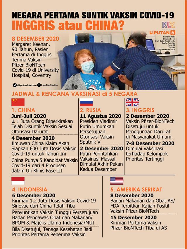 <span>Infografis Negara Pertama Suntik Vaksin Covid-19, Inggris atau China? (Liputan6.com/Trieyasni)</span>