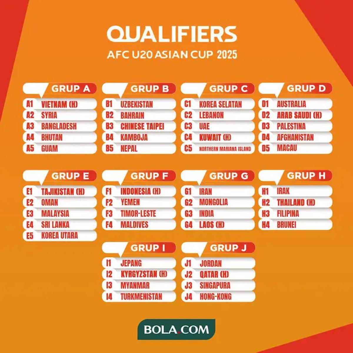 Prediksi Pembagian Drawing Piala Asia U-20 2025, Timnas Indonesia U-20 Masuk Pot 3 Bareng Arab Saudi dan di Atas Qatar