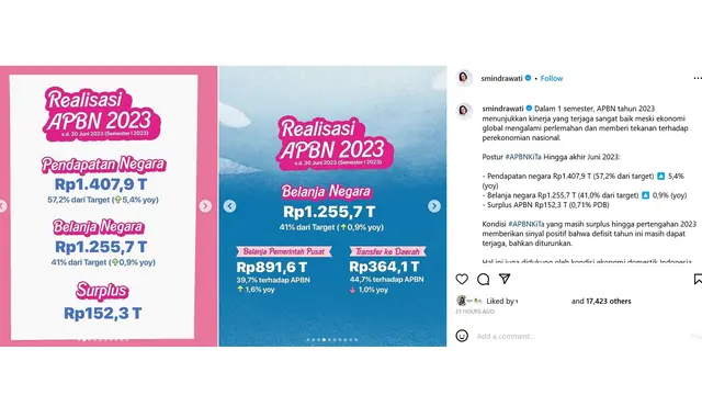 Unggahan Menteri Keuangan Sri Mulyani. (Instagram/ smindrawati)